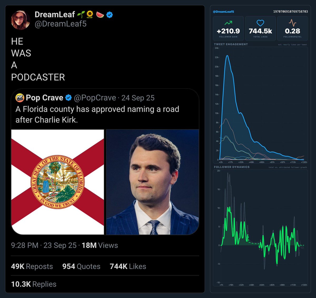 Posts With Botted Likes tweet media