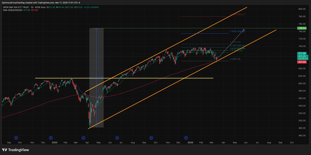 Options Johnny tweet media