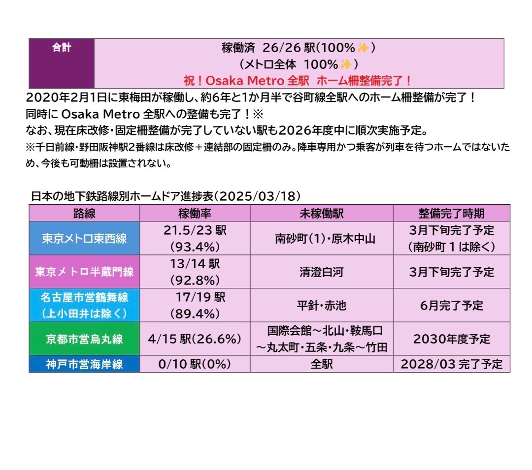 谷町線沼事情bot tweet media