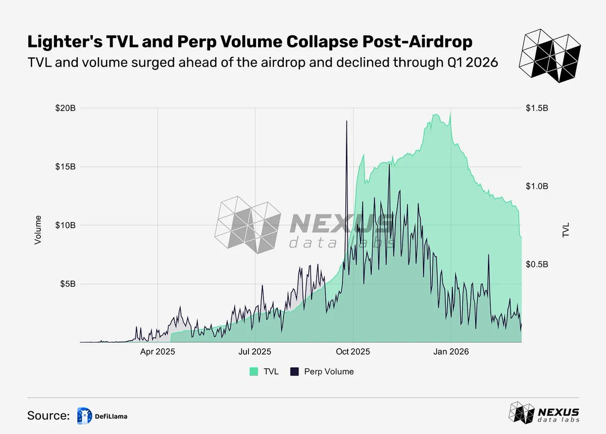 Nexus Data Labs tweet media