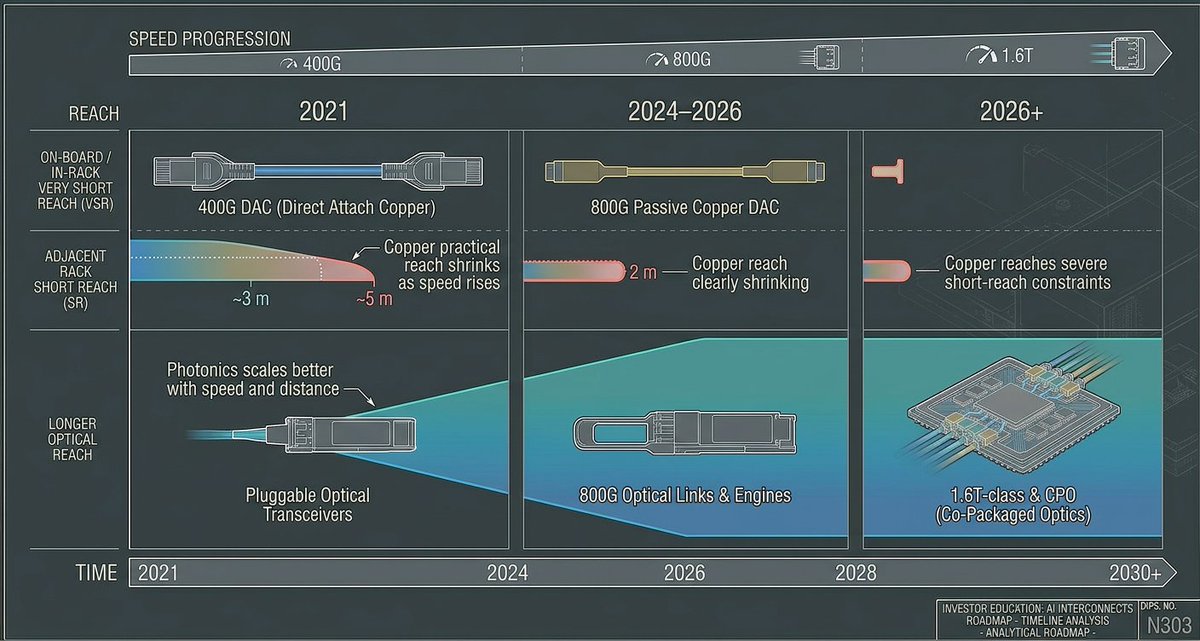 Investing visuals tweet media