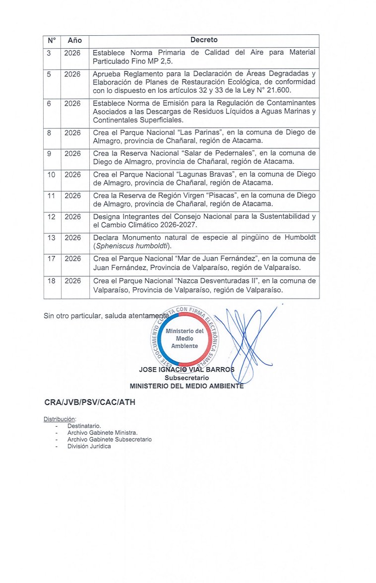 <a href="/carlostph/">ℂ𝕒𝕣𝕝𝕠𝕤 𝕋𝕣𝕠𝕟𝕔𝕠𝕤𝕠 ℙ𝕙.</a> Sin duda que este gobierno tiene un total desprecio y desconocimiento del medio ambiente

En este oficio retiran la tramitación de los toma de razón de Contraloría de todos los instrumentos medioambientales

Hasta detienen la protección del Pingüino de Humboldt 🤷‍♂️