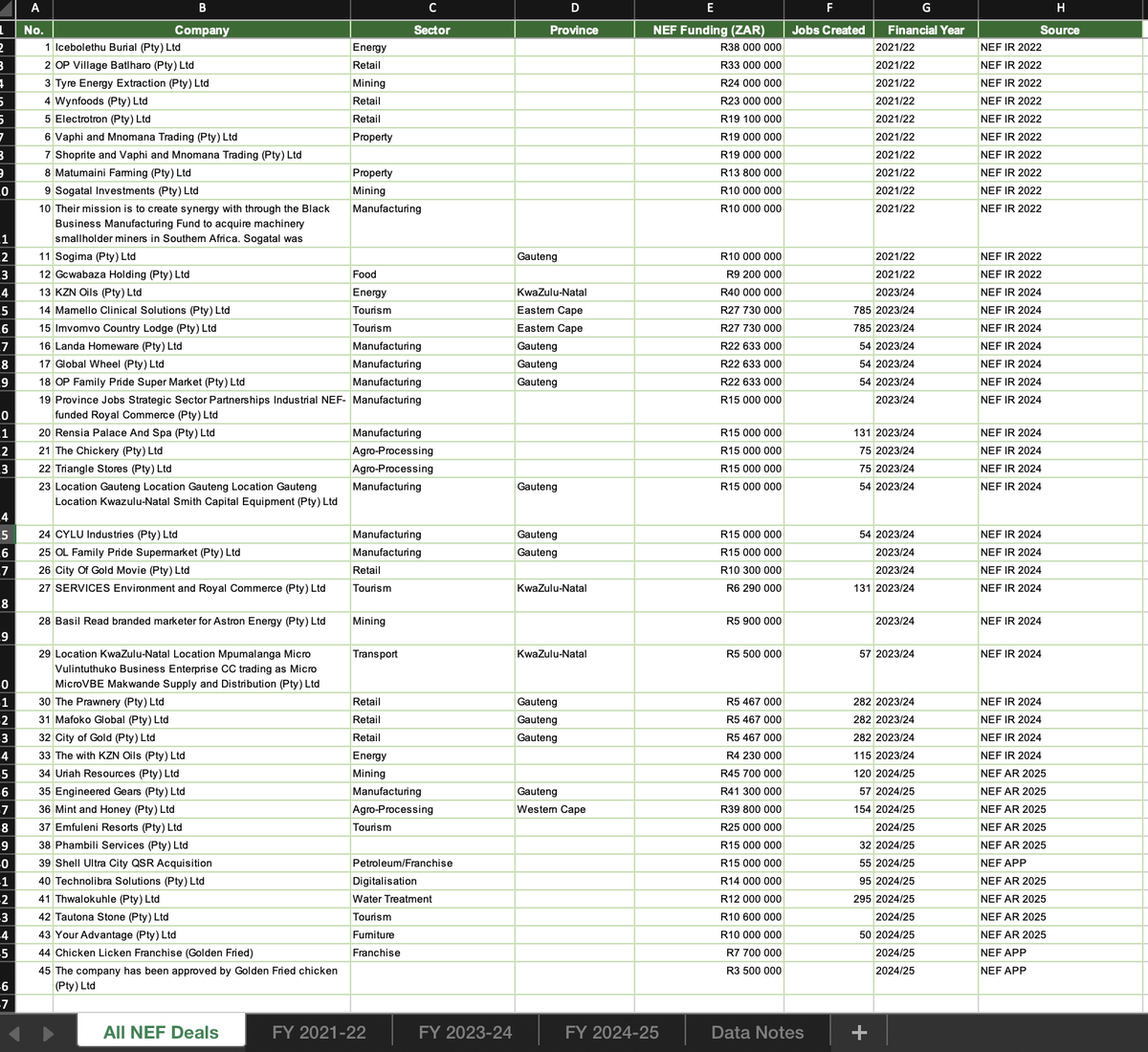 uMlambo 🇿🇦 tweet media