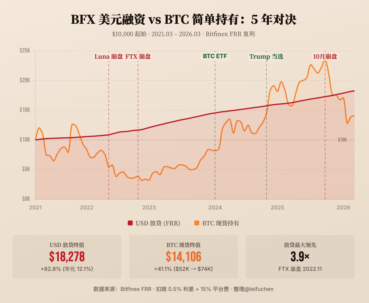 leifu _/ tweet media