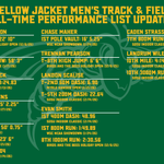 Photo by Black Hills State XC/TF (@BHSUXCTF)