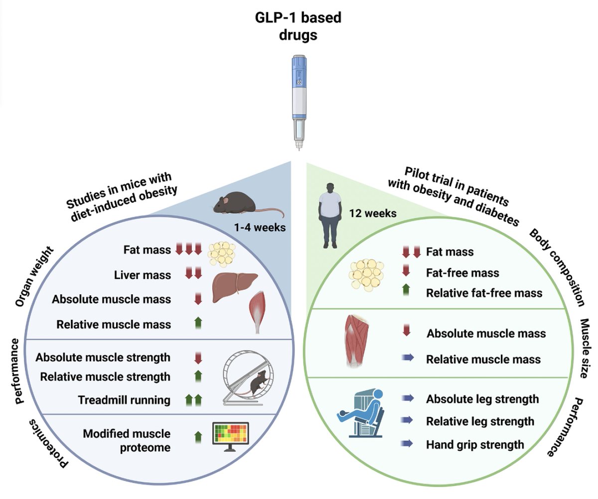 Eric Topol tweet media