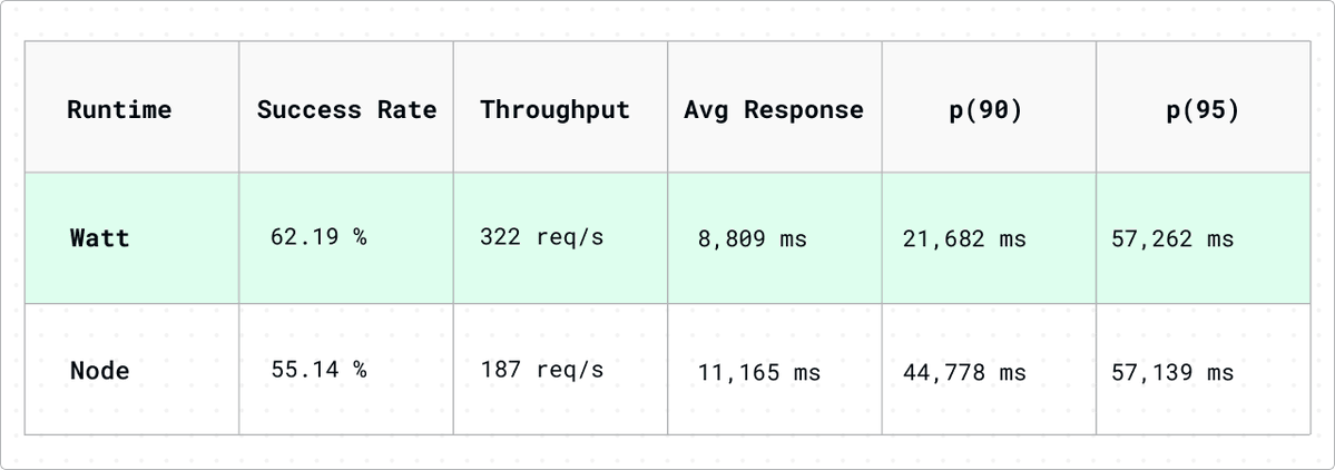 Platformatic tweet media