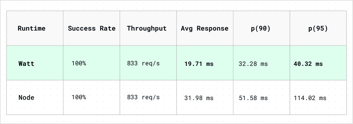 Platformatic tweet media