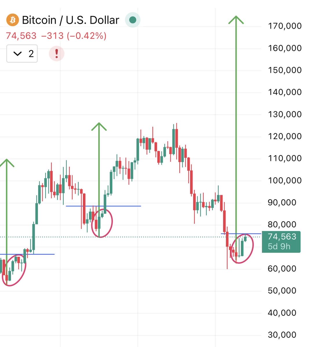 TOP GAINER TODAY tweet media