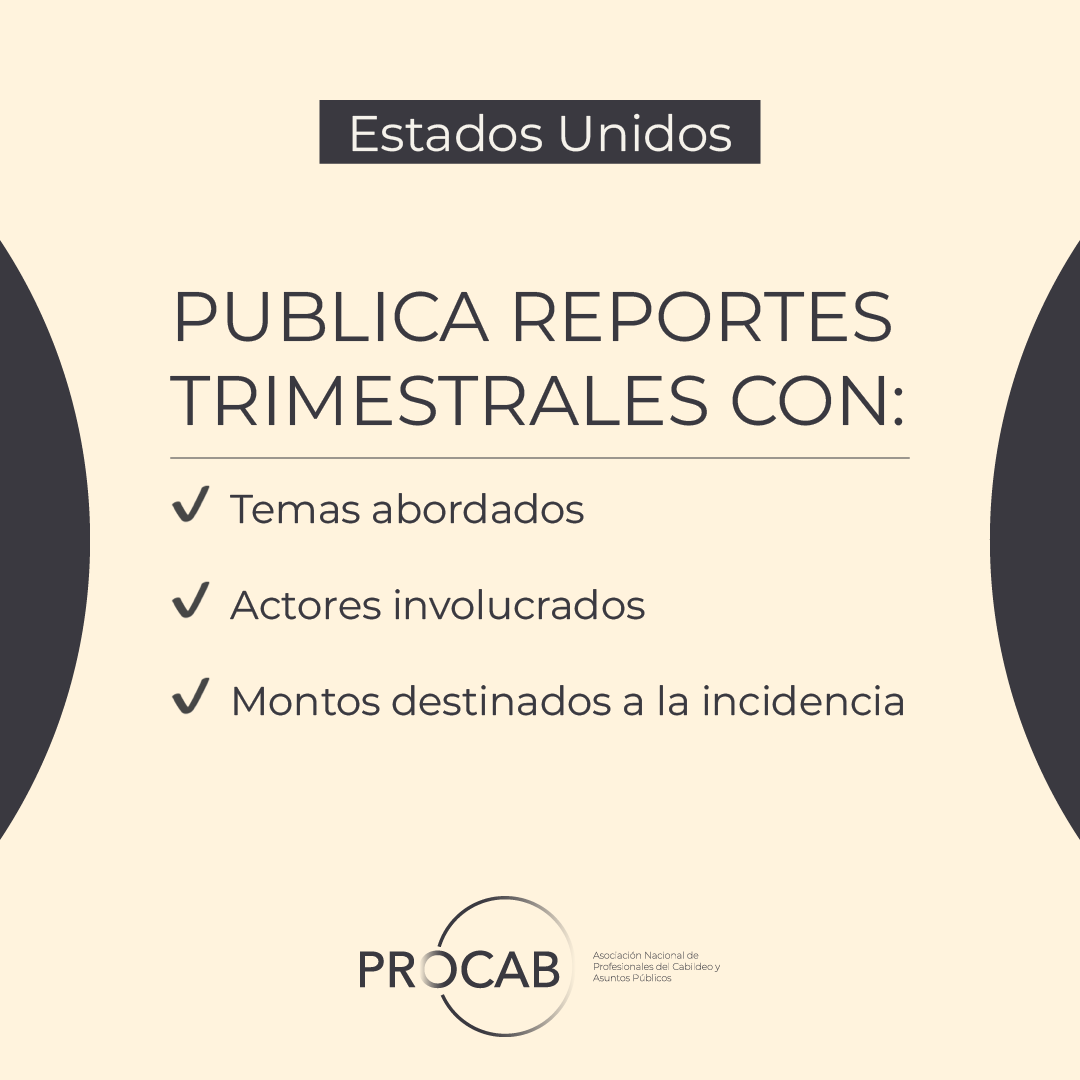 ProcabMexico's tweet image. 📘La transparencia también se construye con datos abiertos.

Publicar información periódica sobre actividades de #Cabildeo fortalece la rendición de cuentas y eleva los estándares éticos.📊

La información accesible impulsa mayor confianza pública.🔐

#IntegridadPública #PROCAB