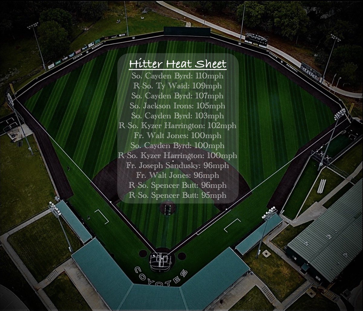 Weatherford College Baseball Analytics tweet media