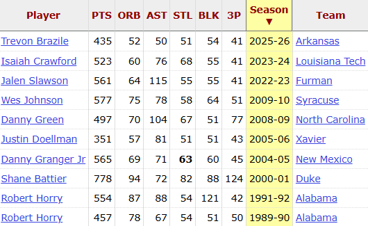 HogStats.com tweet media