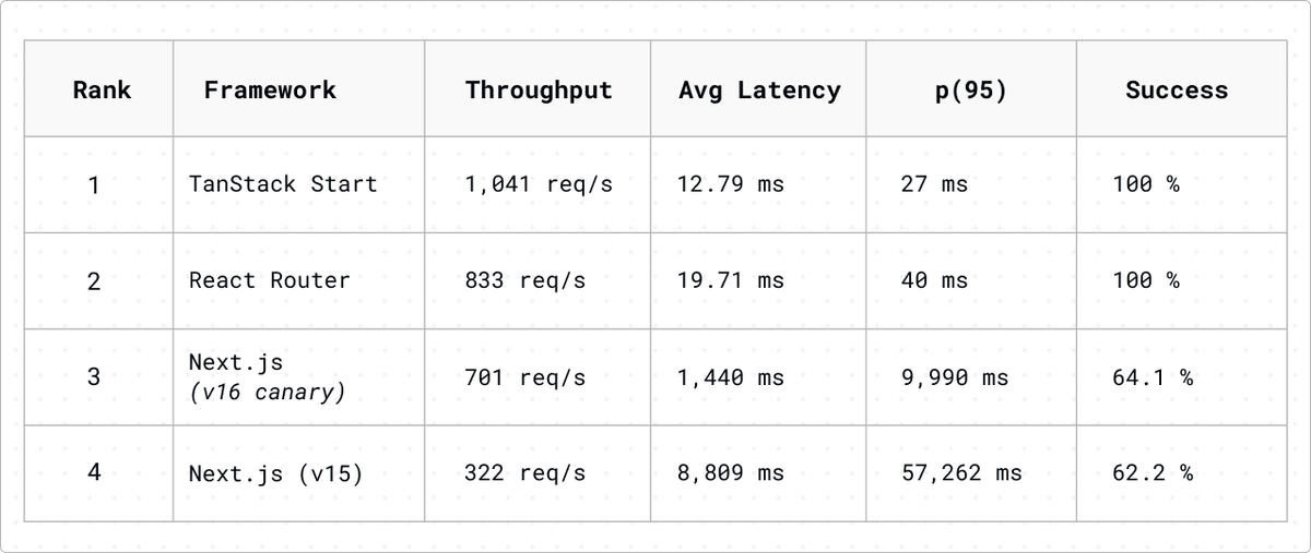 Platformatic tweet media