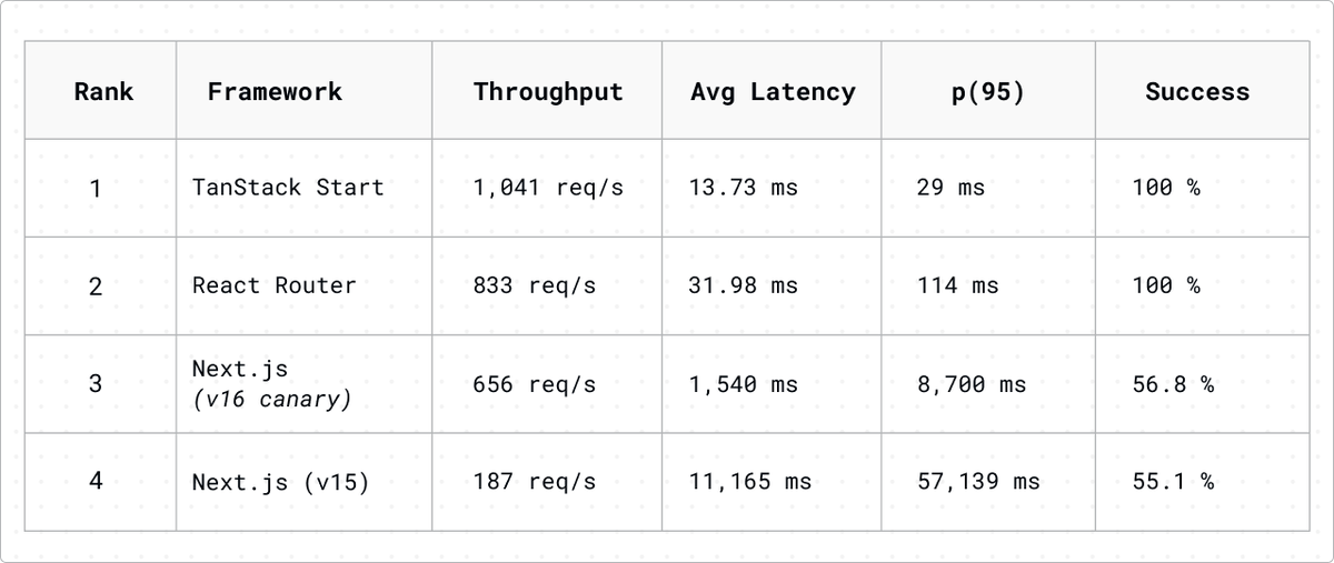 Platformatic tweet media