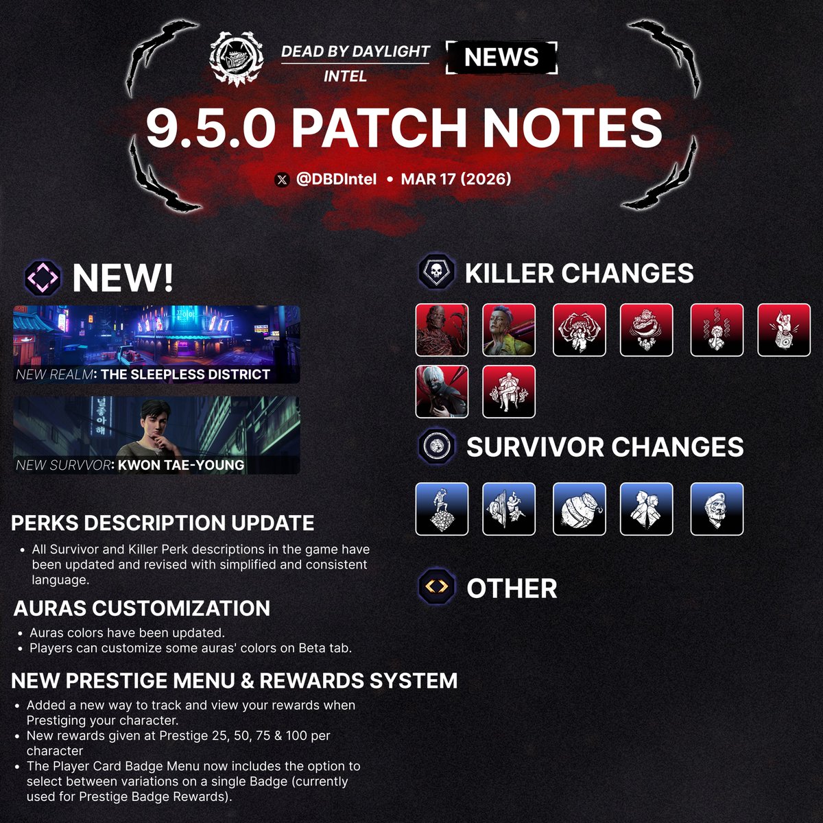 Dead By Daylight Intel tweet media