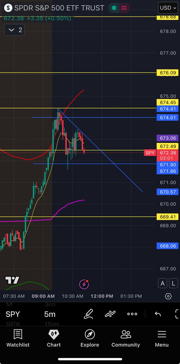 T2B x Blue tweet media