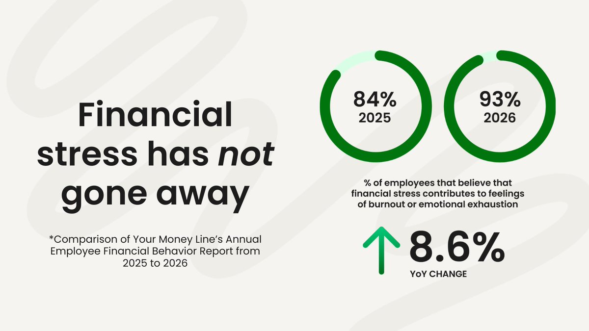 Your Money Line tweet media