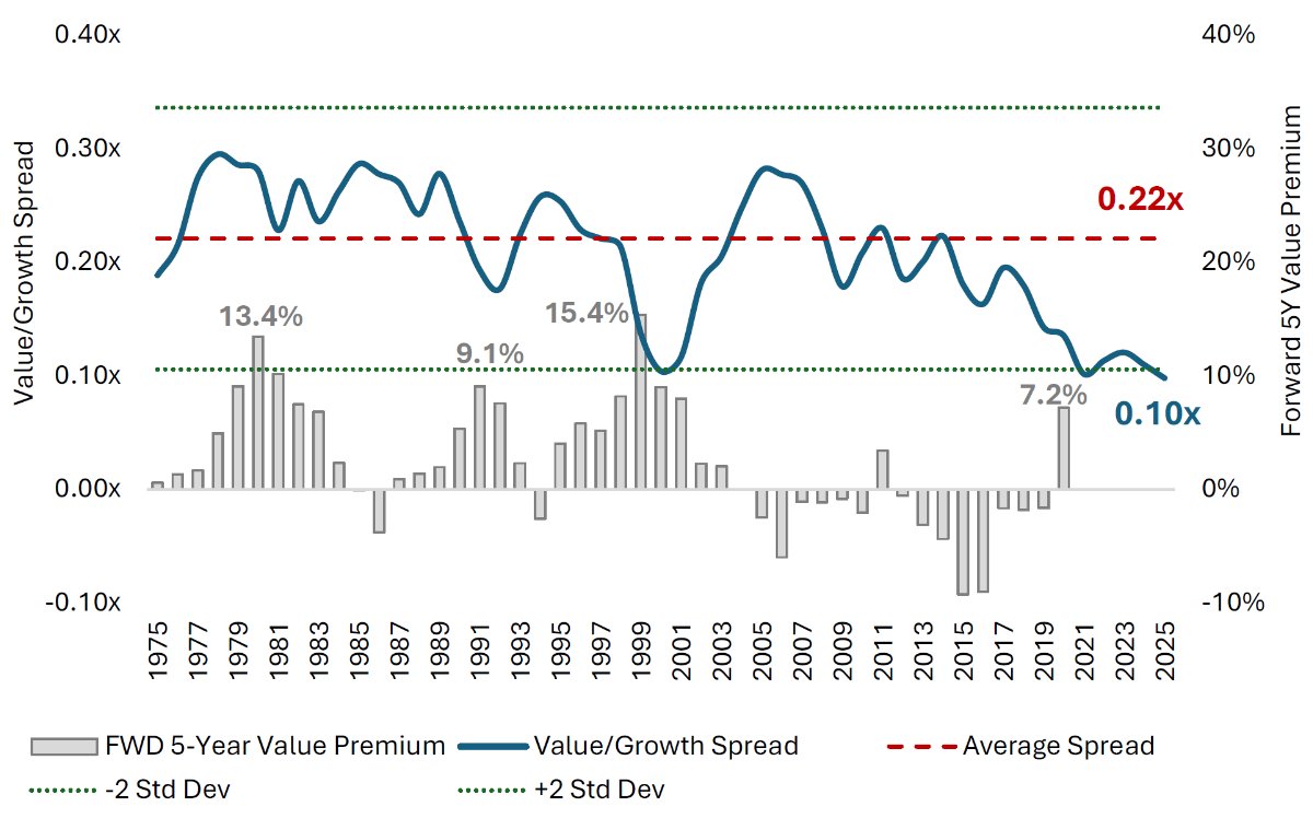 Tobias Carlisle tweet media