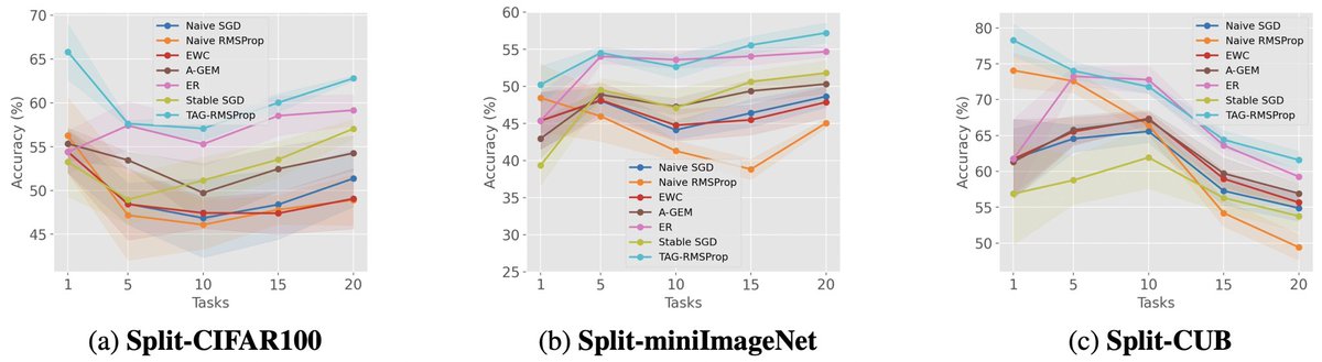Chandar Lab tweet media