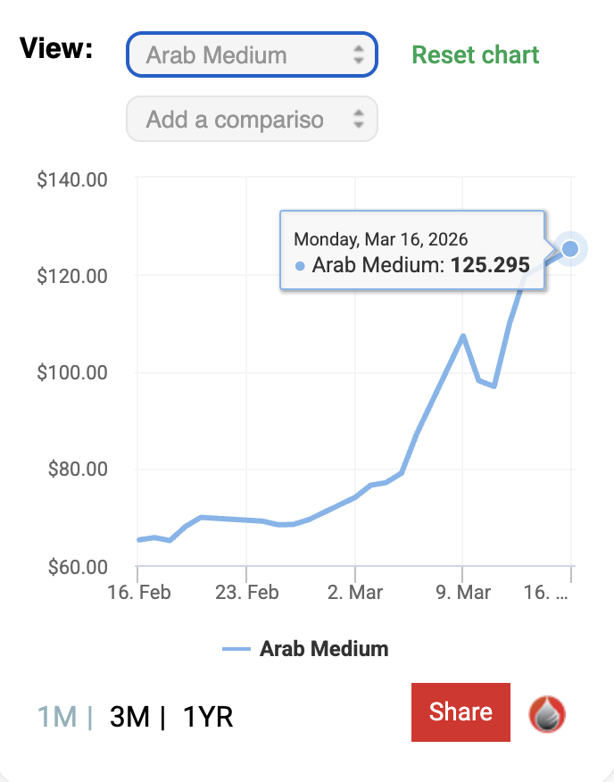 Matthew Yglesias tweet media