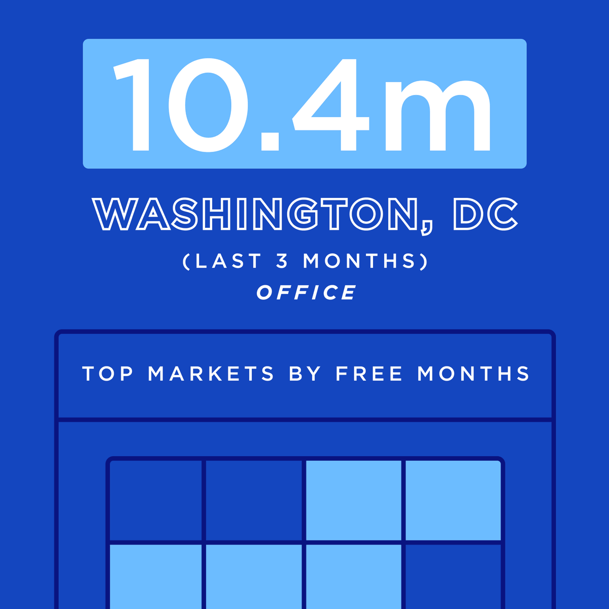 CompStak tweet media