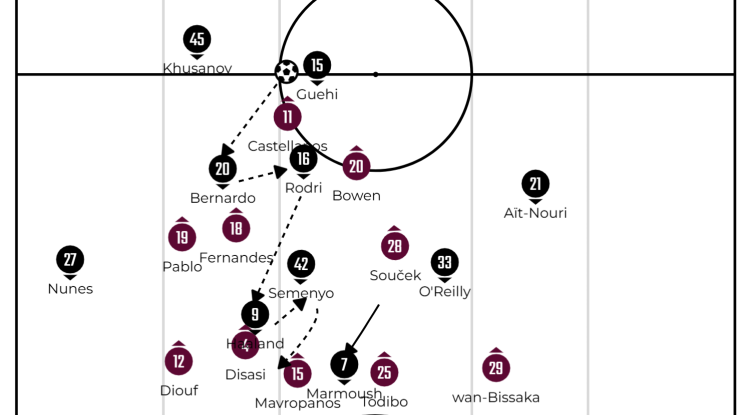 Between The Posts tweet media