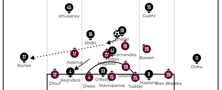 Between The Posts tweet media