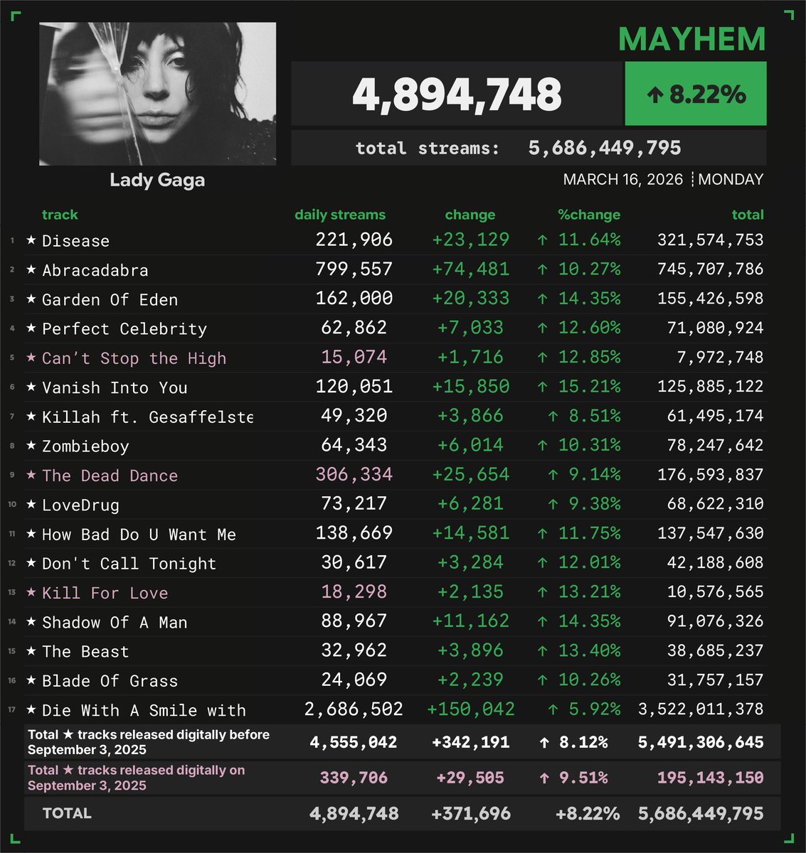 Spotify Numbers tweet media