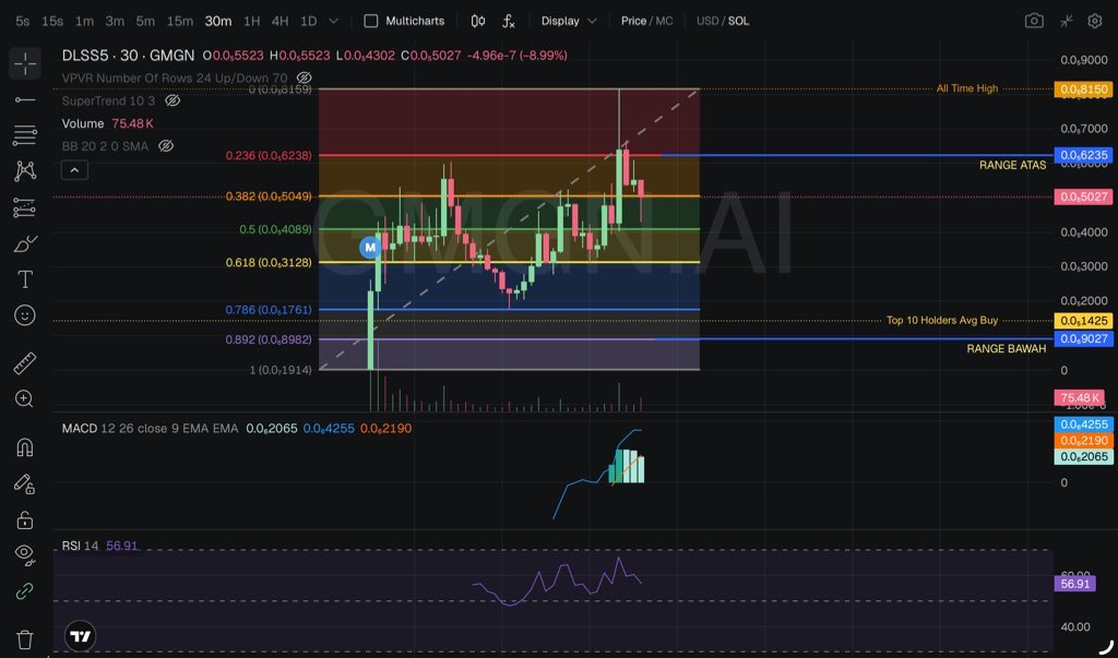 ISM ☀️ tweet media