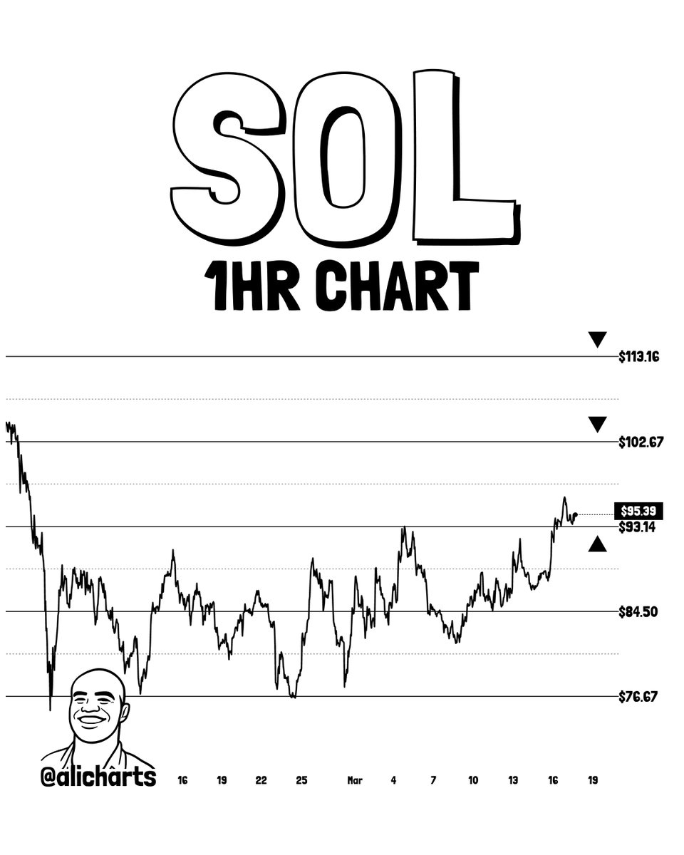 Ali Charts tweet media