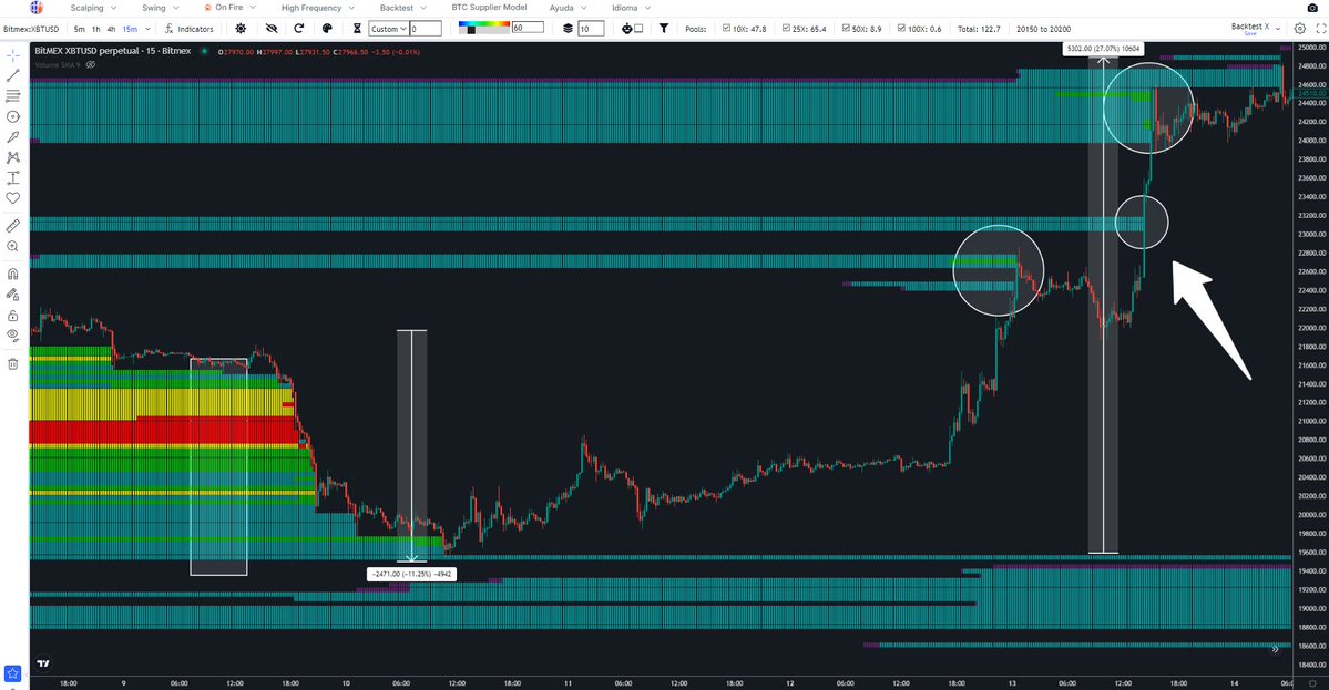 Trading Different tweet media