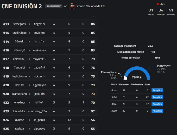 NEG Mayoral tweet media