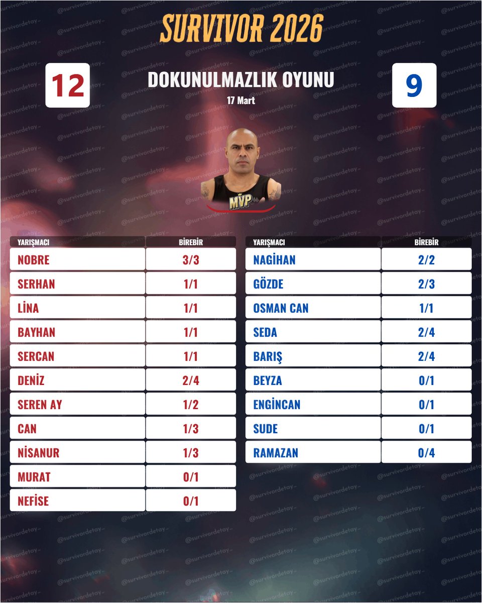 Survivor Detay tweet media