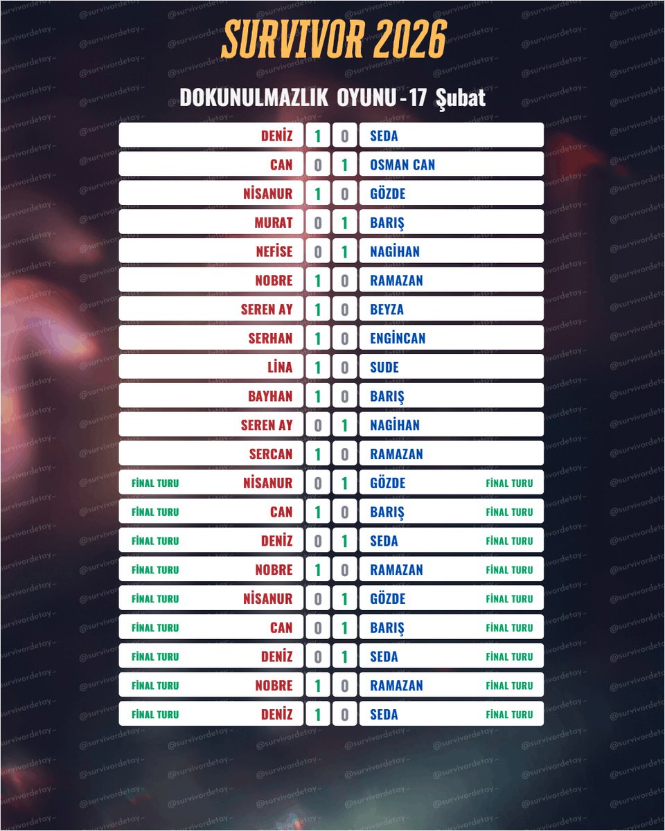Survivor Detay tweet media