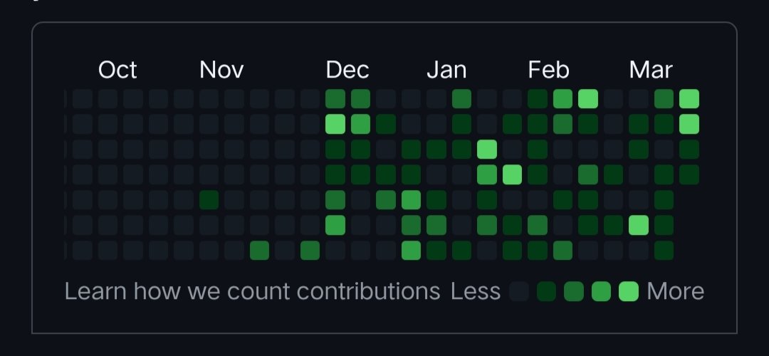 Utkarsh Yadav tweet media