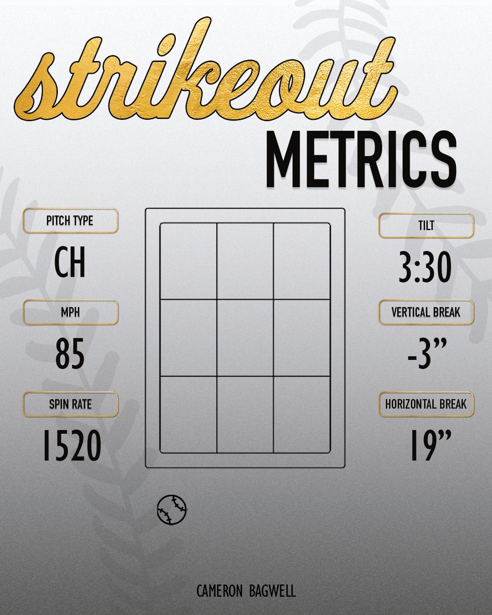 Wake Forest Baseball Analytics tweet media