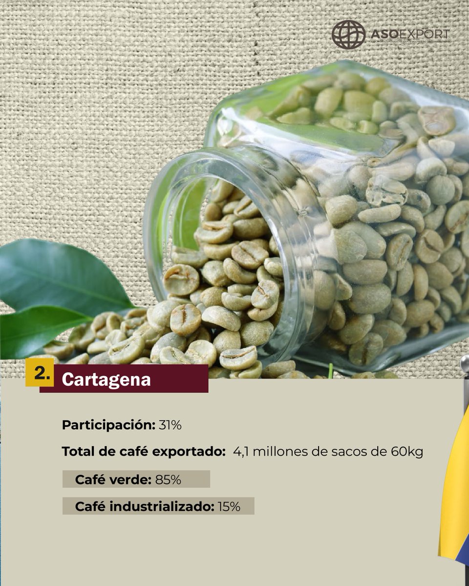 Asoexport Colombia tweet media