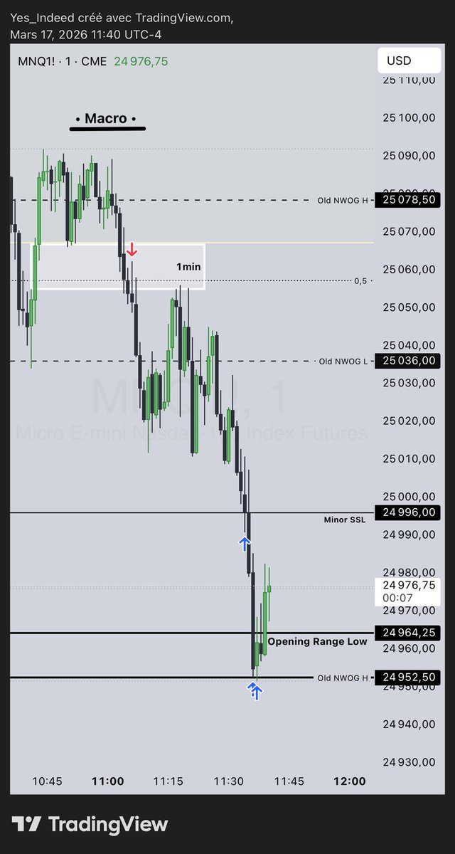 Yes_Indeed | L’ArtDuTrading 🧩 tweet media