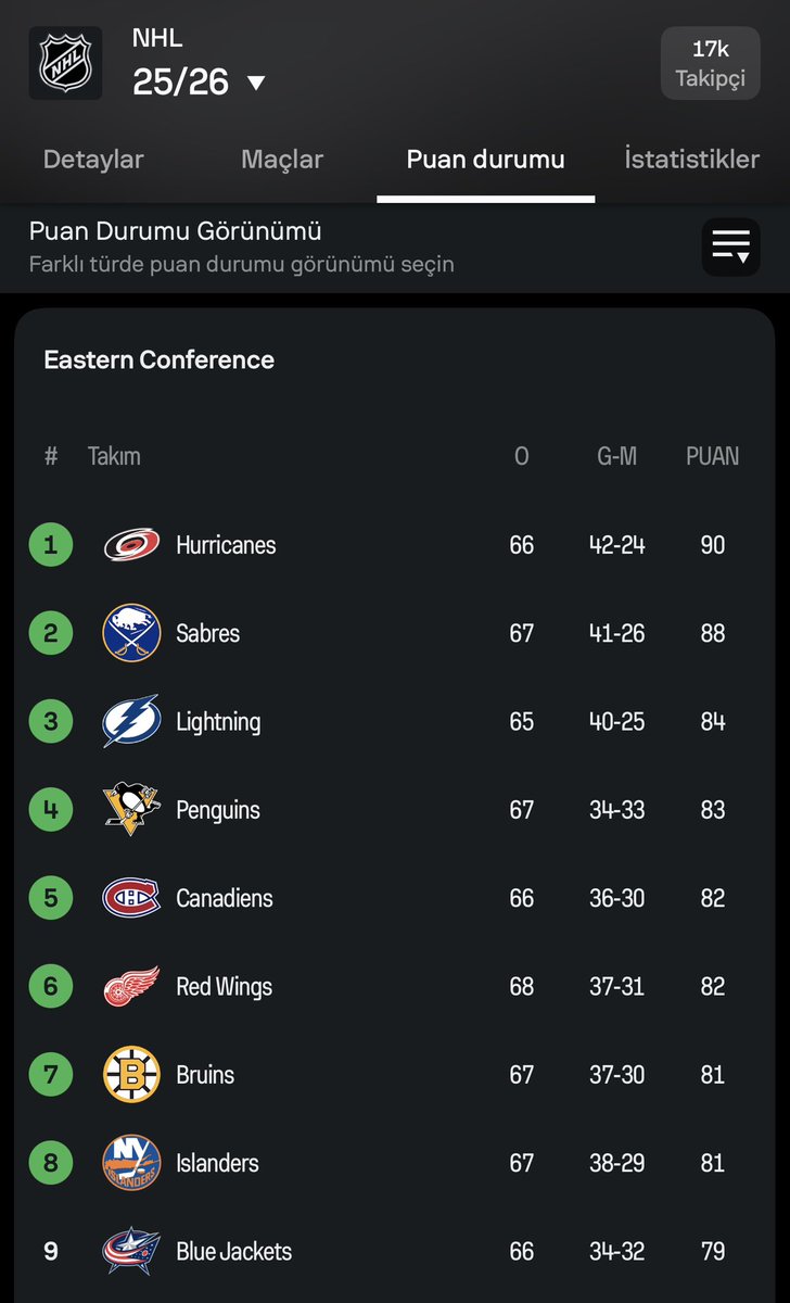 Rengi sarı lacivert
Armasında boğa var
Ligde ikinciler
Fenerbahçe NHL şubesi