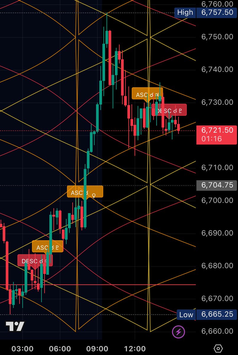 ♉️♋️♌️ tweet media