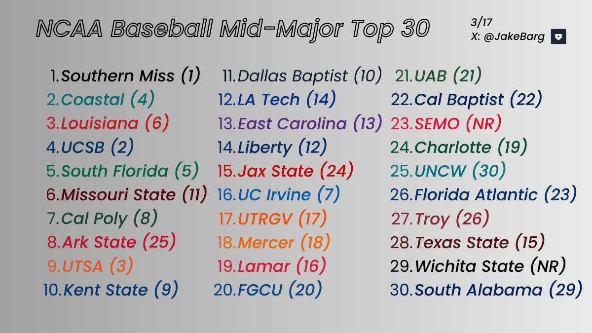 Jake Bargery tweet media