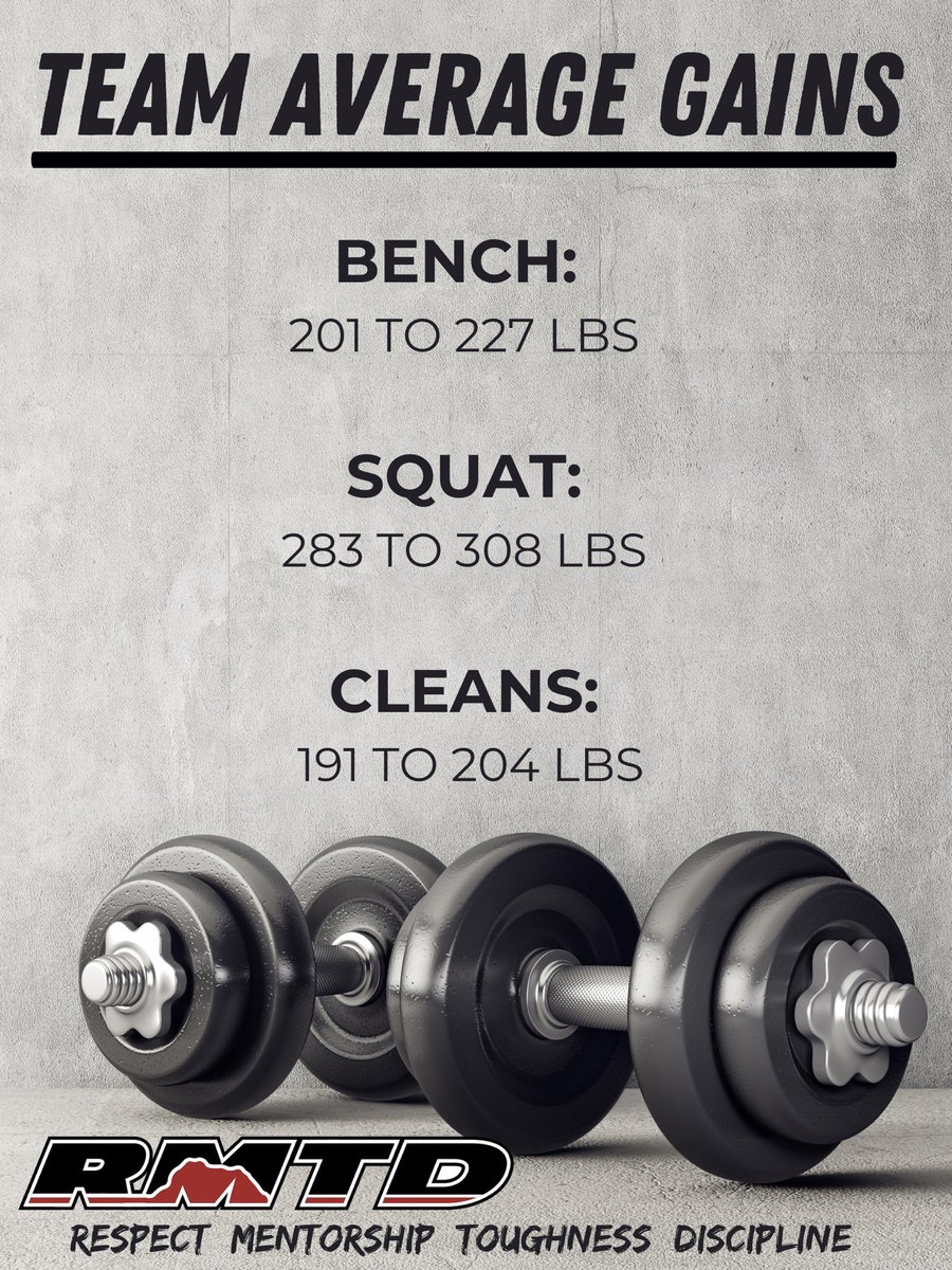 Red Mtn Football tweet media