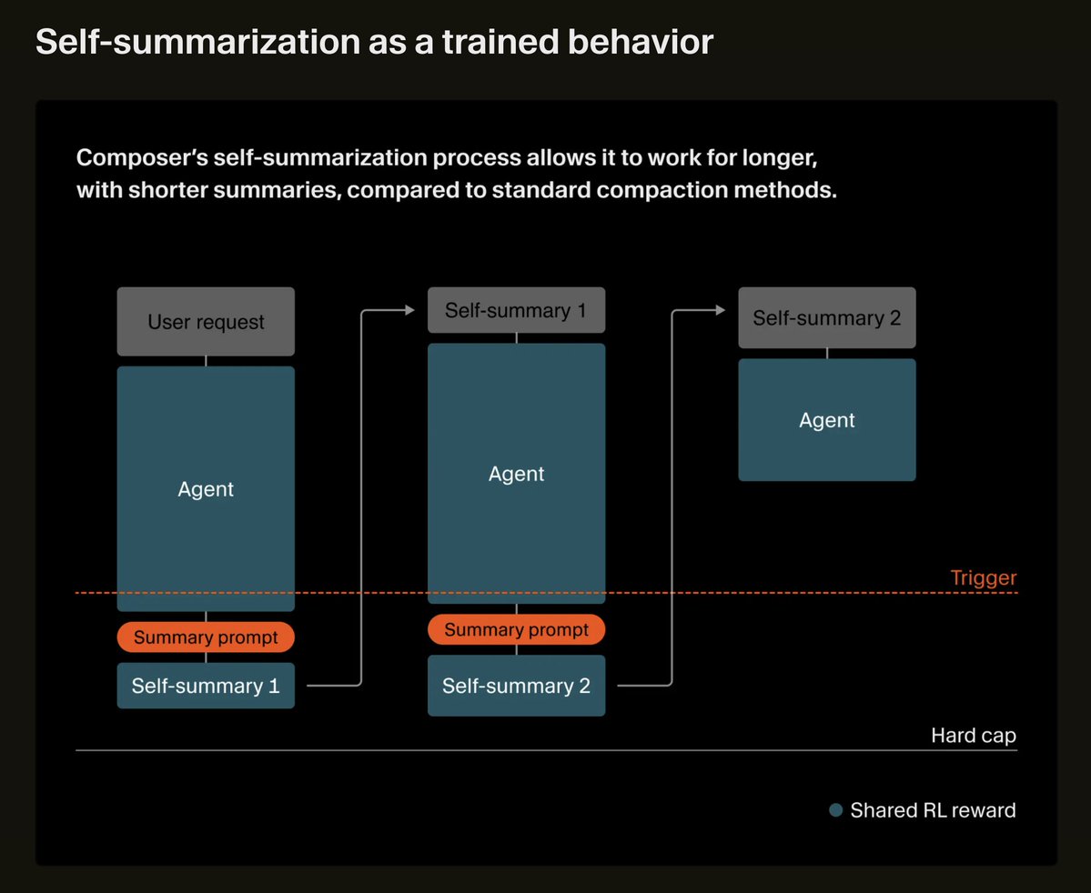 Muratcan Koylan tweet media