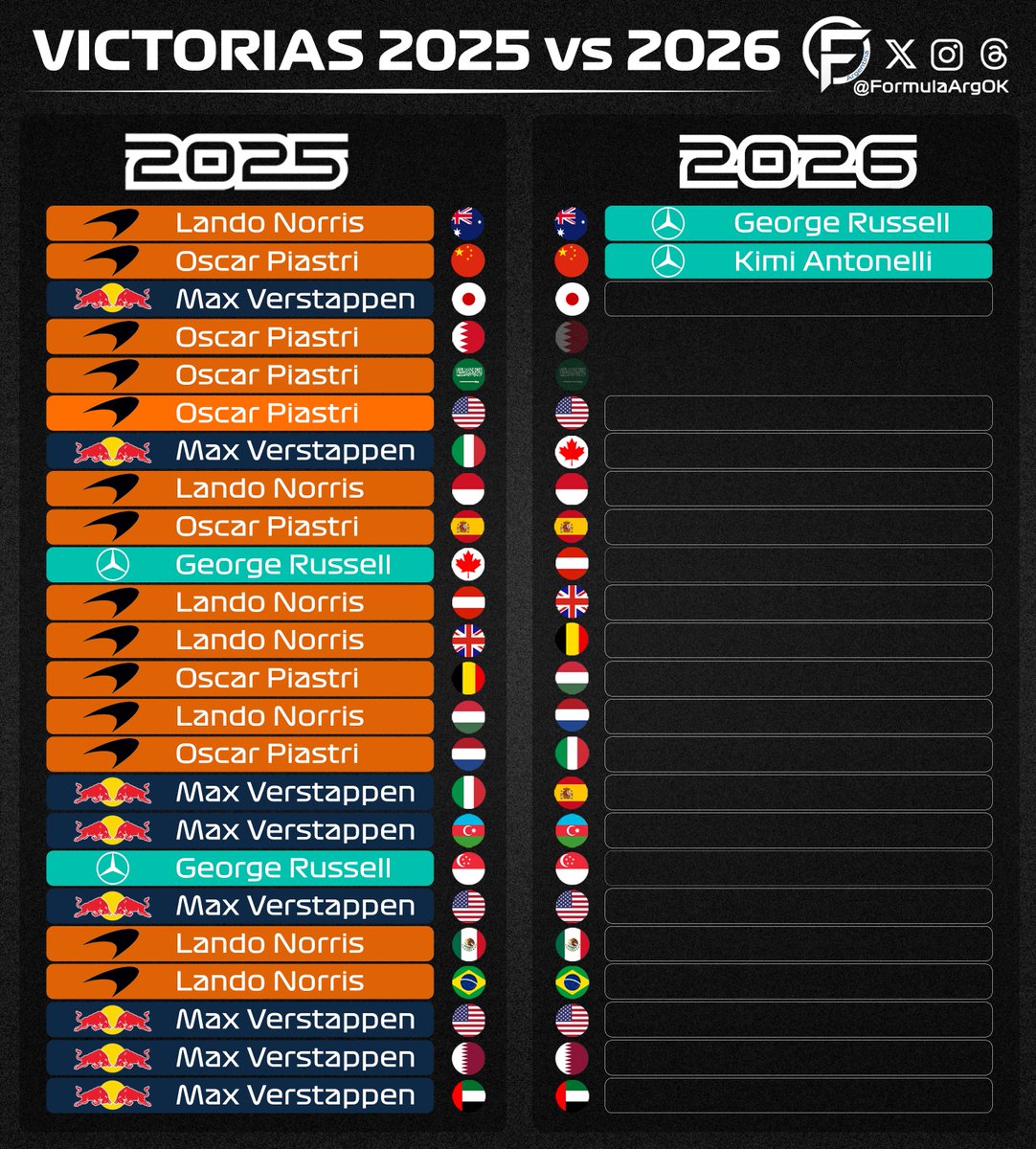 FormulaArg tweet media