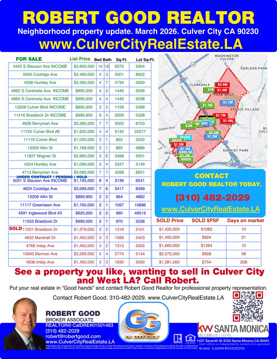 RobGoodLA's tweet photo. March 2026: Culver City 90230 property update. Brought to you by @RobGoodLA.  See a property you would like to buy, looking to sell in Culver City and West LA? Contact Robert Good Realtor today for professional property representation. Robert Good, Associate Broker at Keller Williams Westside Estates. https://t.co/Obqk6PiSv3 / Phone: 310.482.2029 CaDRE#01501493 Broker CaDRE#02325250