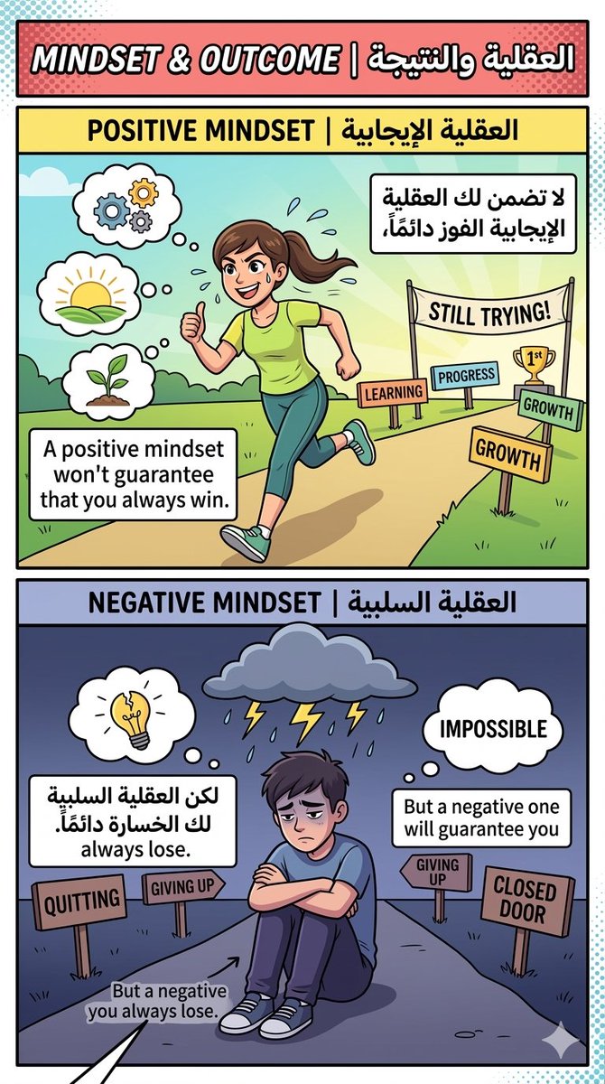 yousifdotus's tweet photo. لا تضمن لك العقلية الإيجابية الفوز دائماً، لكن العقلية السلبية تضمن لك الخسارة دائماً.
.
A positive mindset won't guarantee that you always win. But a negative one will guarantee you always lose.
.
@YOUSIFDOTUS https://t.co/d01FtS0IAO
