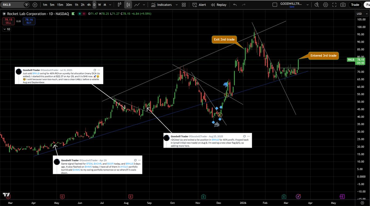 Goodwill Trader tweet media