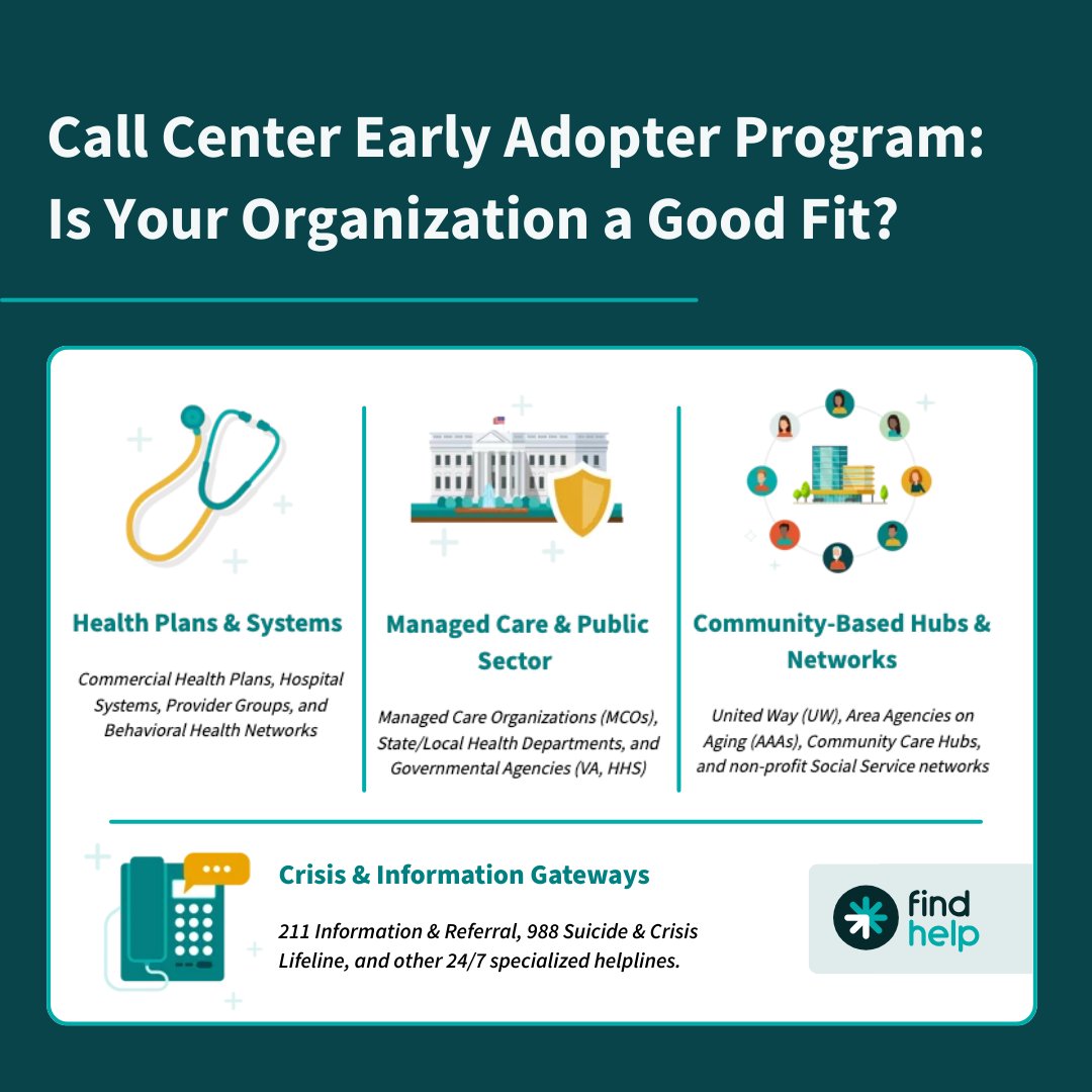 Findhelp tweet media