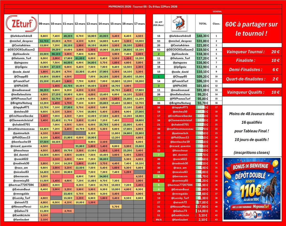 MV Pronos Turf tweet media