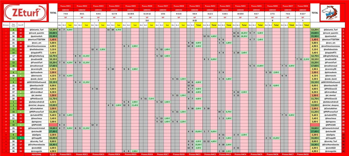 MV Pronos Turf tweet media